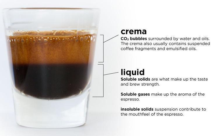 Espresso definition